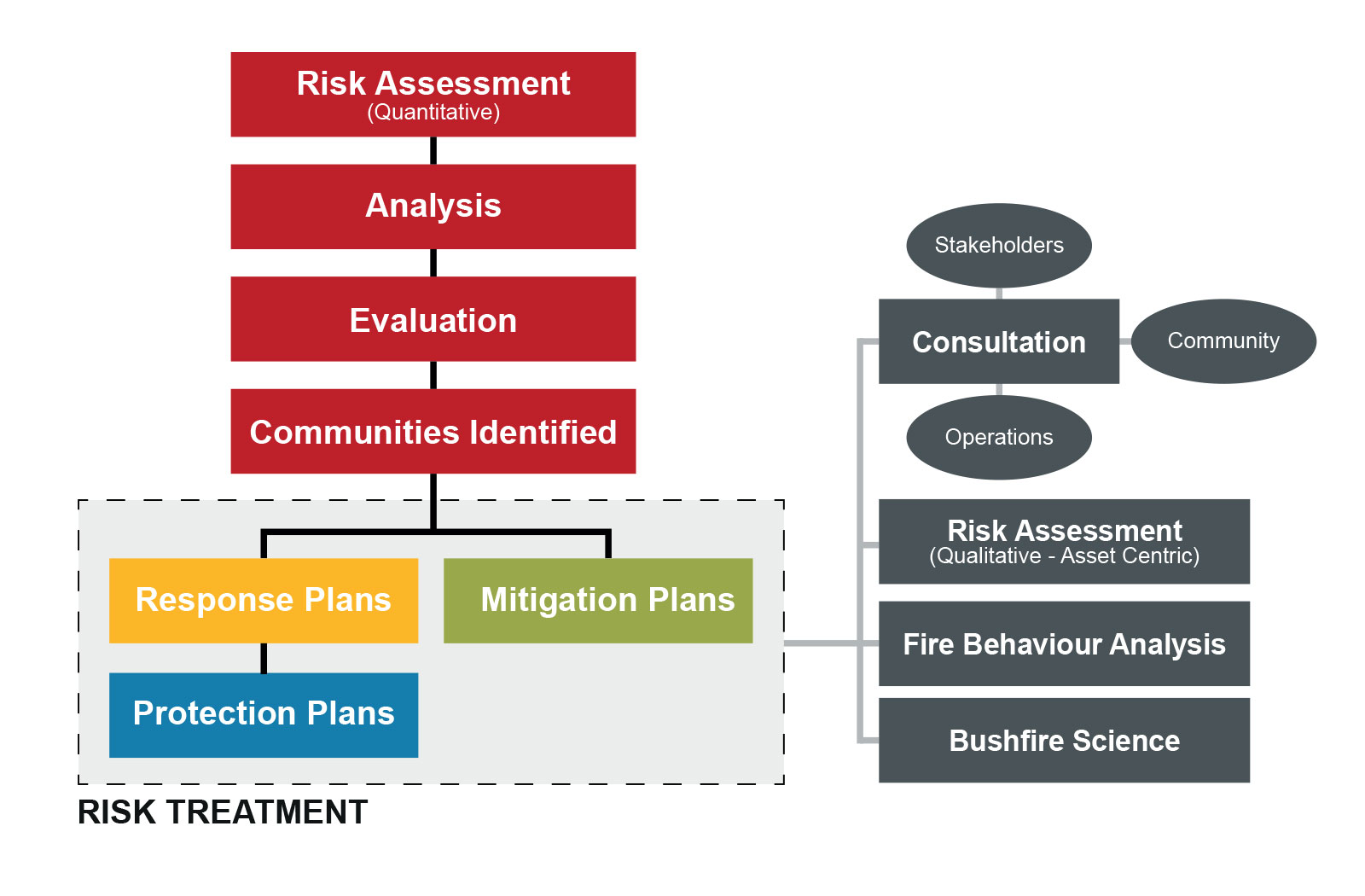 flowchart-jpg-tfs-brn